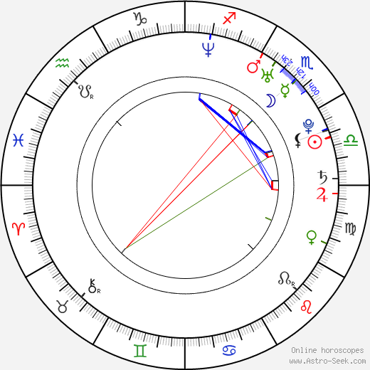Pablo Rivero birth chart, Pablo Rivero astro natal horoscope, astrology