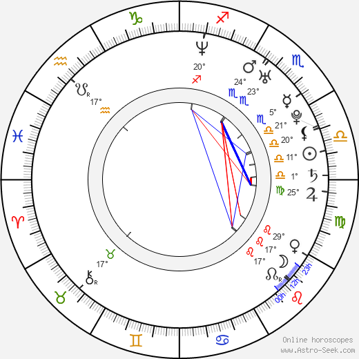 Paoli Dam birth chart, biography, wikipedia 2023, 2024