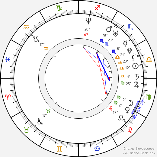 Paul Anthony Thomas birth chart, biography, wikipedia 2024, 2025
