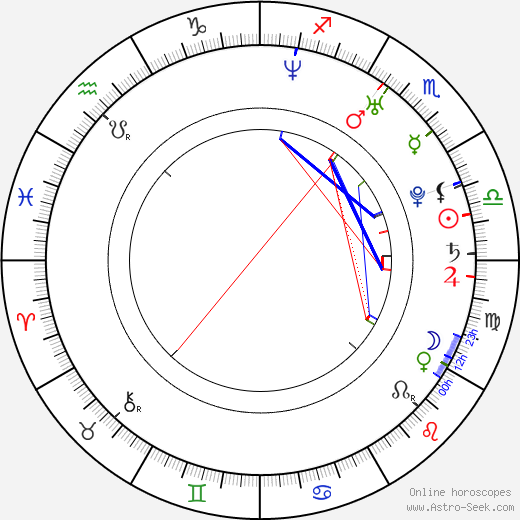Paul Anthony Thomas birth chart, Paul Anthony Thomas astro natal horoscope, astrology