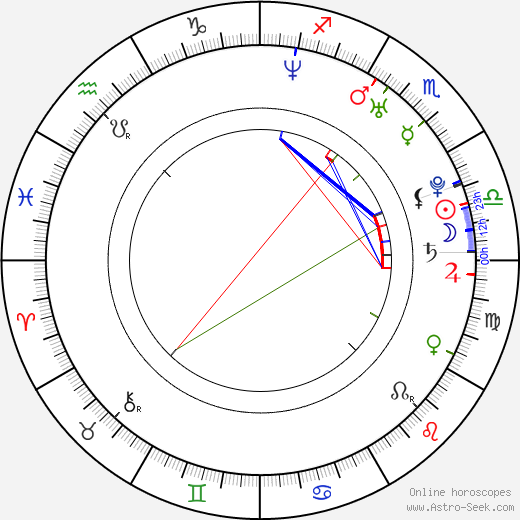 Pavel Vacek birth chart, Pavel Vacek astro natal horoscope, astrology