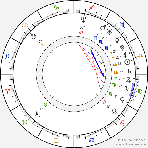 Peter Stanley-Ward birth chart, biography, wikipedia 2023, 2024