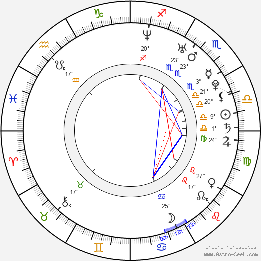 Renata Visnerová-Prokopová birth chart, biography, wikipedia 2023, 2024