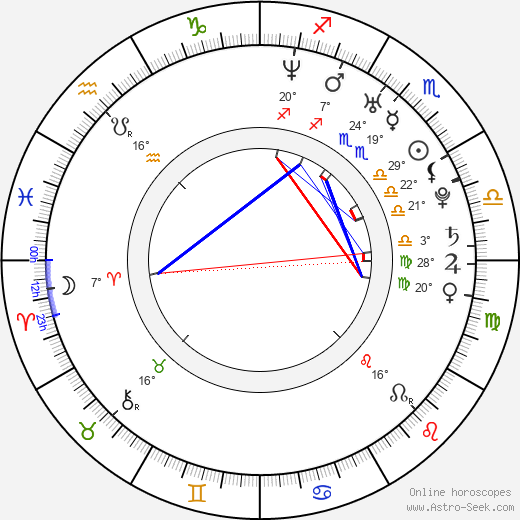 Sahan Gökbakar birth chart, biography, wikipedia 2023, 2024