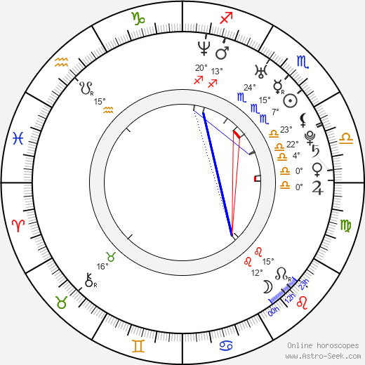 Samaire Armstrong birth chart, biography, wikipedia 2024, 2025