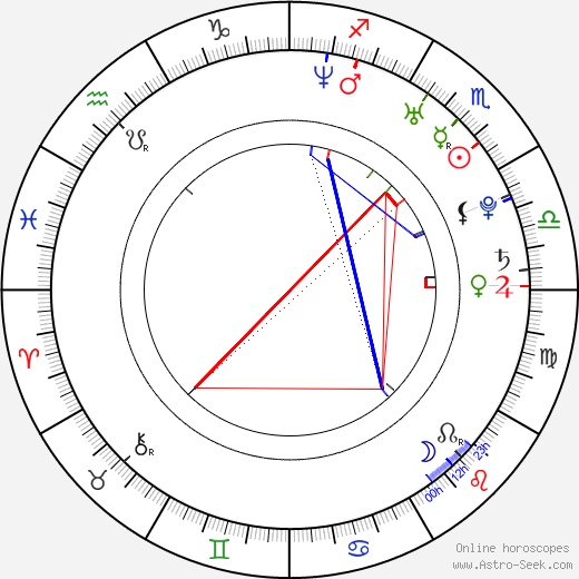 Samaire Armstrong birth chart, Samaire Armstrong astro natal horoscope, astrology