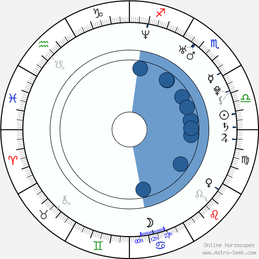Sarah Billington wikipedia, horoscope, astrology, instagram