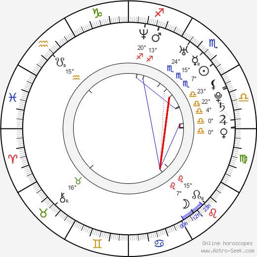 Sarah Carter birth chart, biography, wikipedia 2024, 2025
