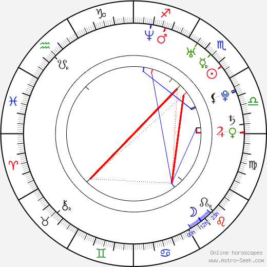 Sarah Carter birth chart, Sarah Carter astro natal horoscope, astrology
