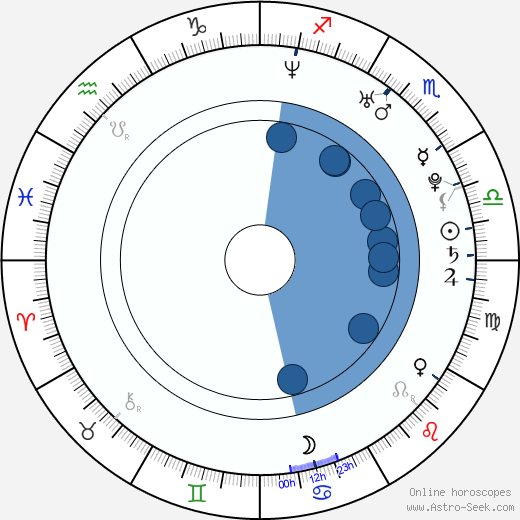 Sarah Drew horoscope, astrology, sign, zodiac, date of birth, instagram