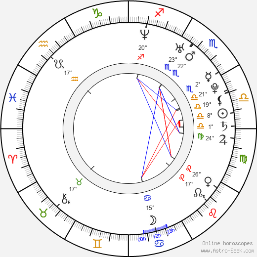 Sarah Drew birth chart, biography, wikipedia 2023, 2024