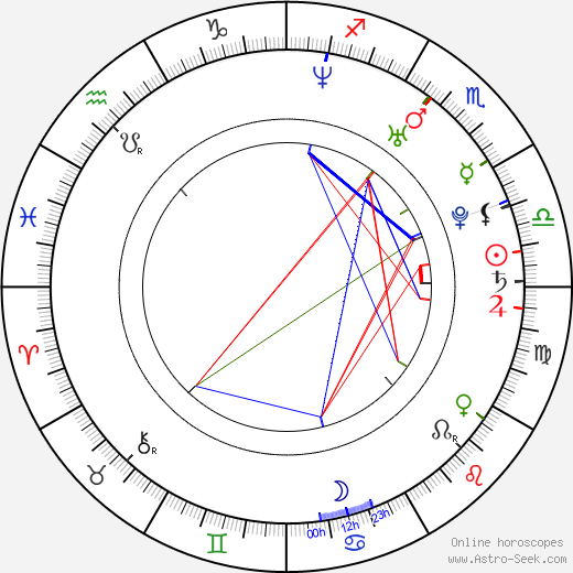 Sarah Drew birth chart, Sarah Drew astro natal horoscope, astrology