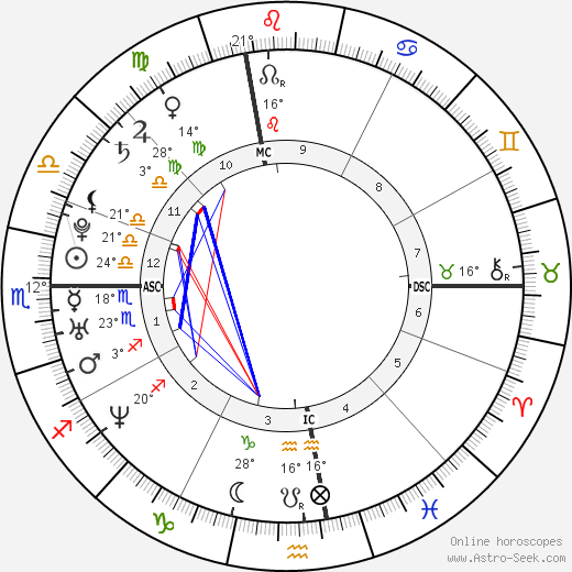 Sarah Lamb birth chart, biography, wikipedia 2023, 2024