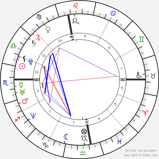 Sarah Lamb birth chart, Sarah Lamb astro natal horoscope, astrology