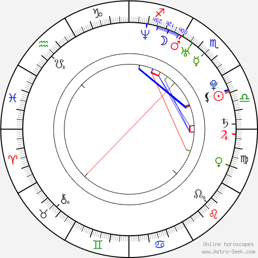 Shawn Milke birth chart, Shawn Milke astro natal horoscope, astrology