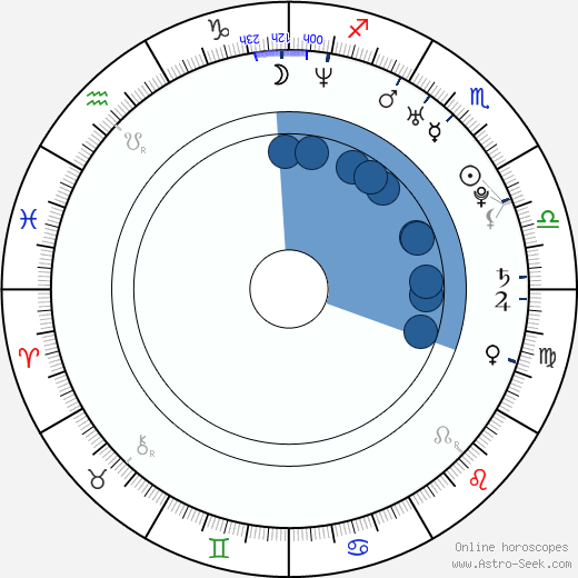 Siiri Nordin horoscope, astrology, sign, zodiac, date of birth, instagram