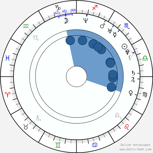 Steven Haar wikipedia, horoscope, astrology, instagram