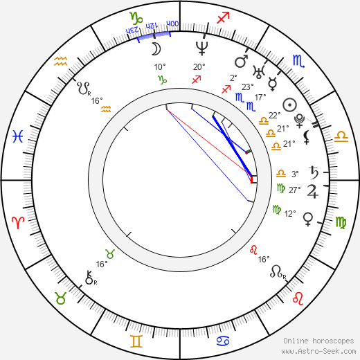 Steven Haar birth chart, biography, wikipedia 2024, 2025