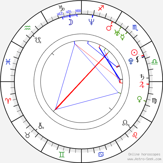 Steven Haar birth chart, Steven Haar astro natal horoscope, astrology