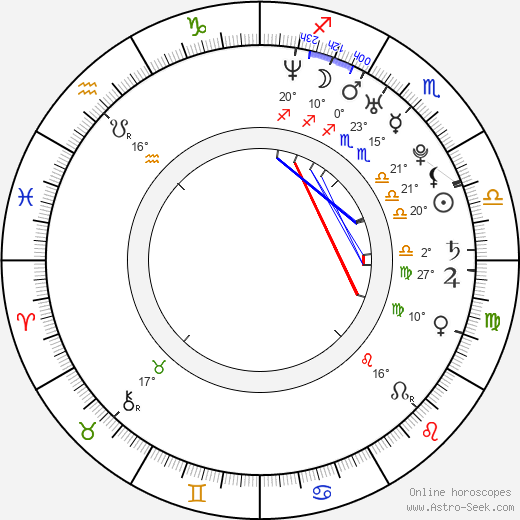 Suzie Pollard birth chart, biography, wikipedia 2024, 2025
