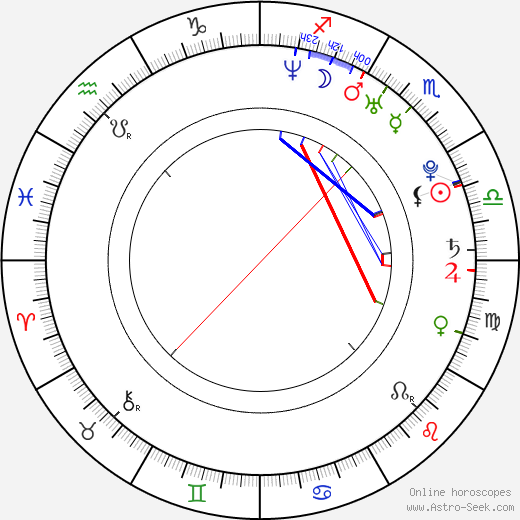 Suzie Pollard birth chart, Suzie Pollard astro natal horoscope, astrology