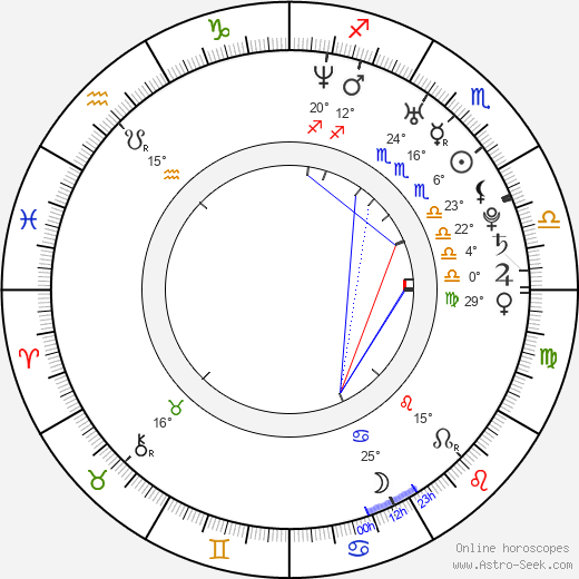 Sydney Freeland birth chart, biography, wikipedia 2023, 2024