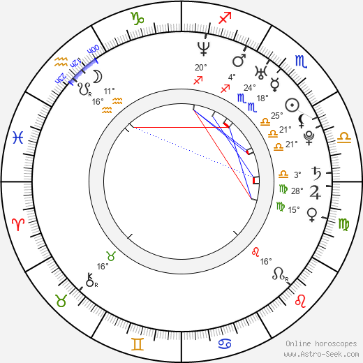 Thomas Wangsmo birth chart, biography, wikipedia 2023, 2024