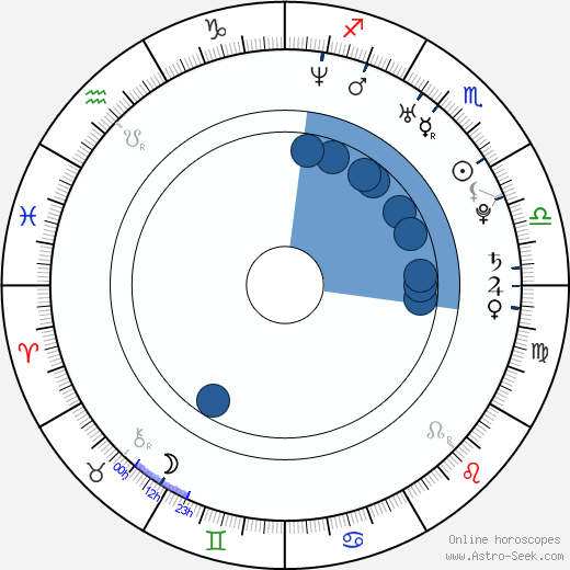 Tiffany Apan Oroscopo, astrologia, Segno, zodiac, Data di nascita, instagram