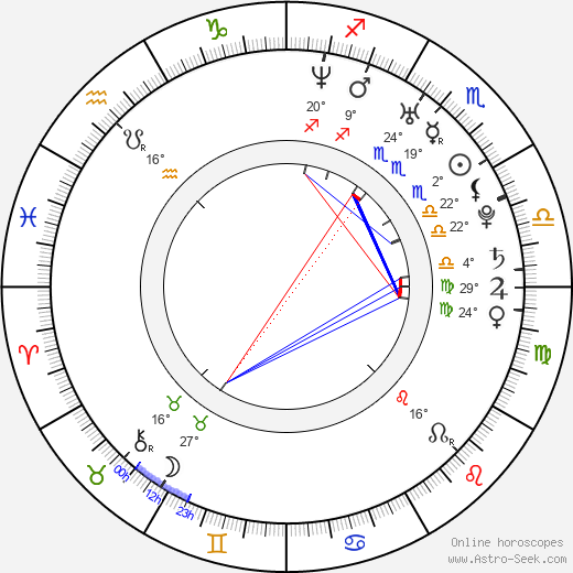 Tiffany Apan birth chart, biography, wikipedia 2024, 2025