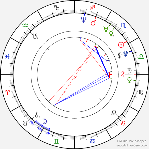 Tiffany Apan birth chart, Tiffany Apan astro natal horoscope, astrology