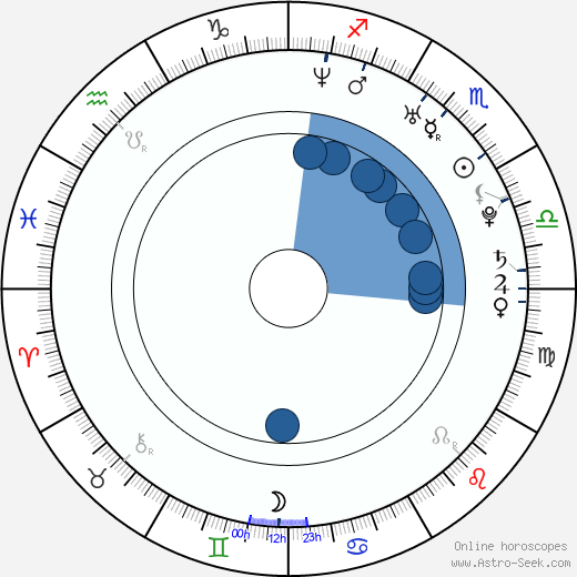 Tom Nagel wikipedia, horoscope, astrology, instagram