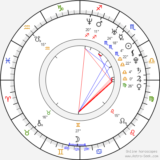 Tom Nagel birth chart, biography, wikipedia 2024, 2025