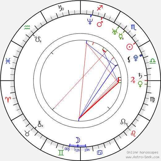 Tom Nagel birth chart, Tom Nagel astro natal horoscope, astrology