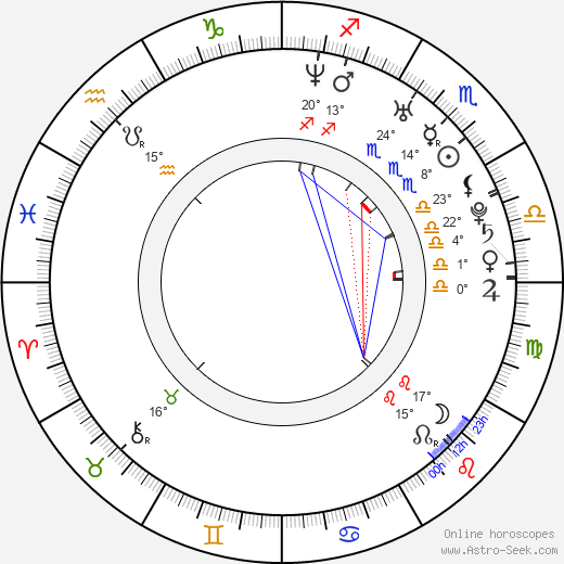 Tomm Voss birth chart, biography, wikipedia 2024, 2025