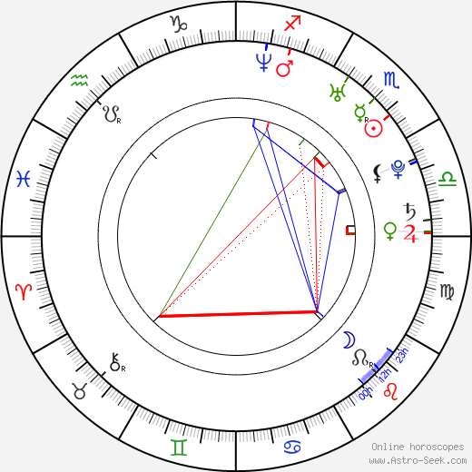 Tomm Voss birth chart, Tomm Voss astro natal horoscope, astrology