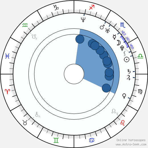 Walker Howard horoscope, astrology, sign, zodiac, date of birth, instagram