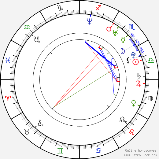 Walker Howard birth chart, Walker Howard astro natal horoscope, astrology
