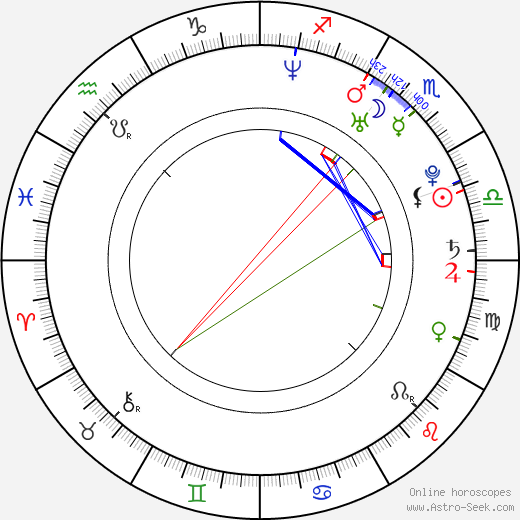 Yu-mi Kim birth chart, Yu-mi Kim astro natal horoscope, astrology