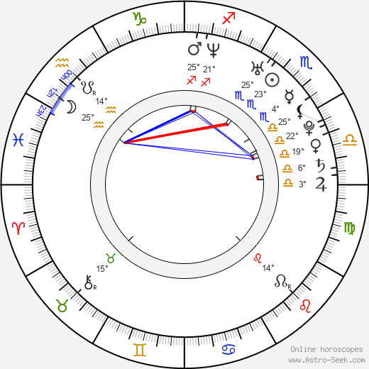 Ace Young birth chart, biography, wikipedia 2023, 2024