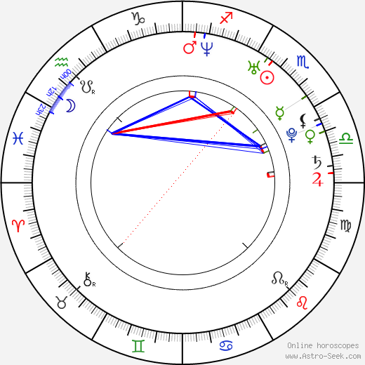 Ace Young birth chart, Ace Young astro natal horoscope, astrology