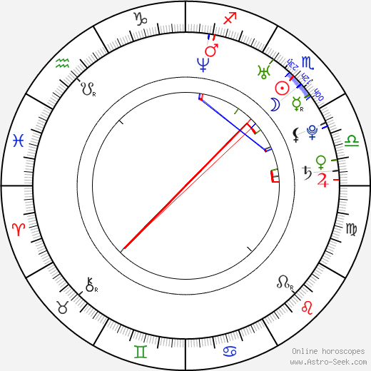 Adam Campbell birth chart, Adam Campbell astro natal horoscope, astrology