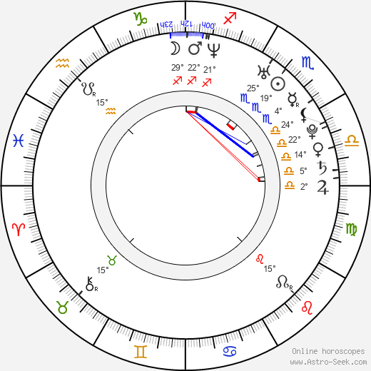 Adéla Sirotková birth chart, biography, wikipedia 2024, 2025