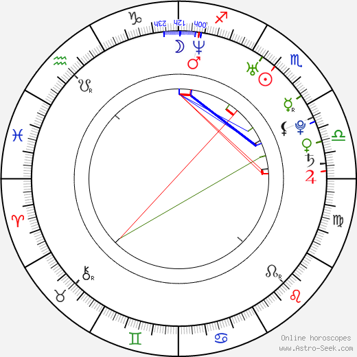 Adéla Sirotková birth chart, Adéla Sirotková astro natal horoscope, astrology