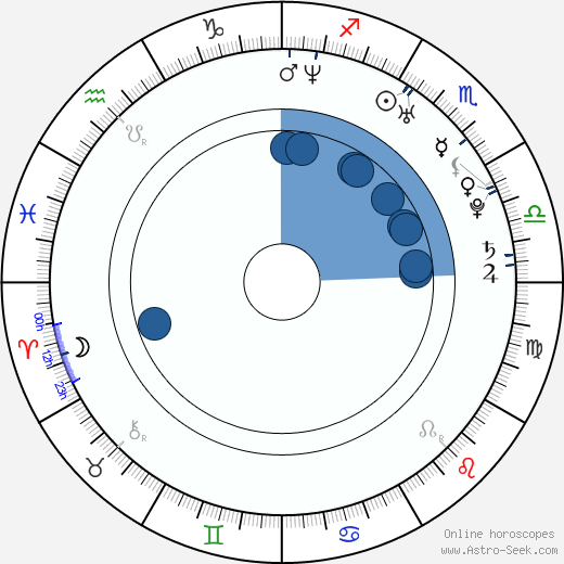 Adele Silva wikipedia, horoscope, astrology, instagram