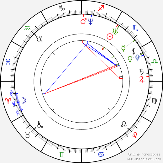 Adele Silva birth chart, Adele Silva astro natal horoscope, astrology