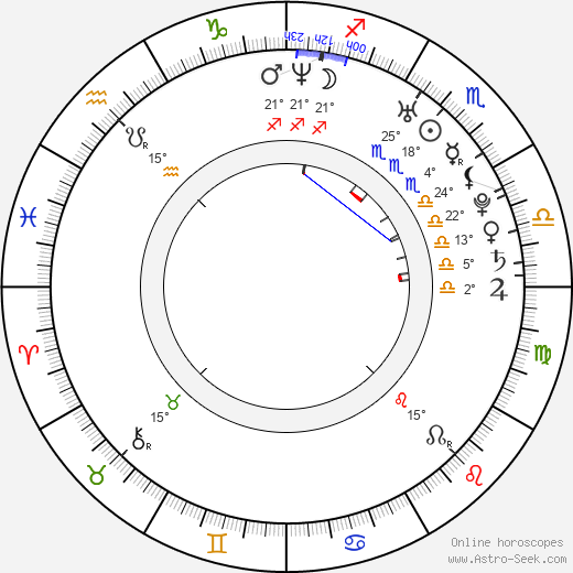 Alberta Mayne birth chart, biography, wikipedia 2024, 2025