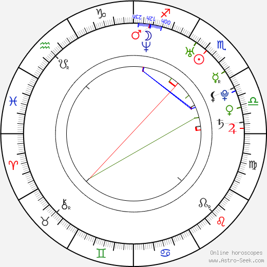 Alberta Mayne birth chart, Alberta Mayne astro natal horoscope, astrology