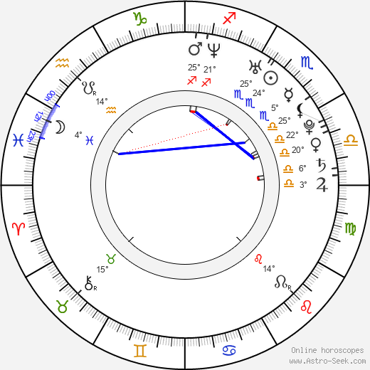 Alexa Havins birth chart, biography, wikipedia 2023, 2024