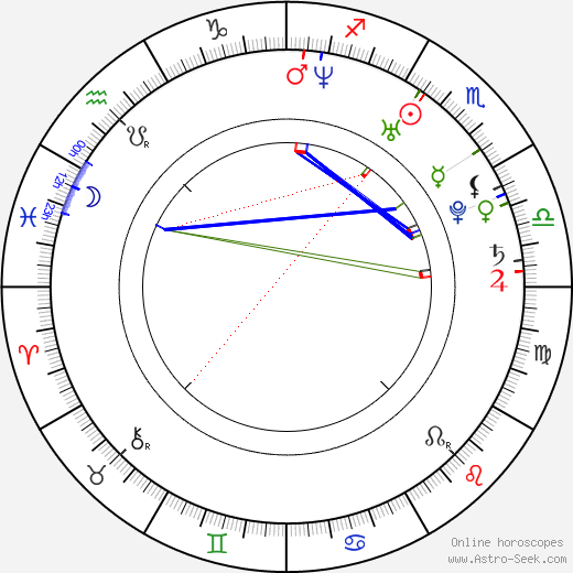 Alexa Havins birth chart, Alexa Havins astro natal horoscope, astrology