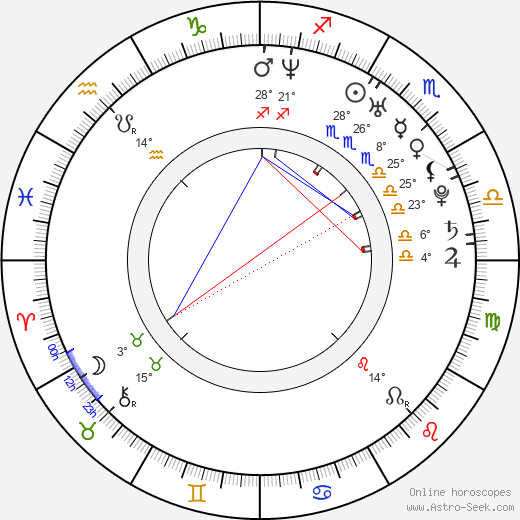 Ana Caterina Morariu birth chart, biography, wikipedia 2024, 2025